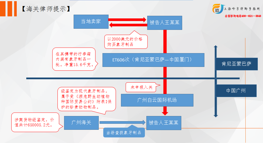 象牙制品的价值认定高于购入价数十倍