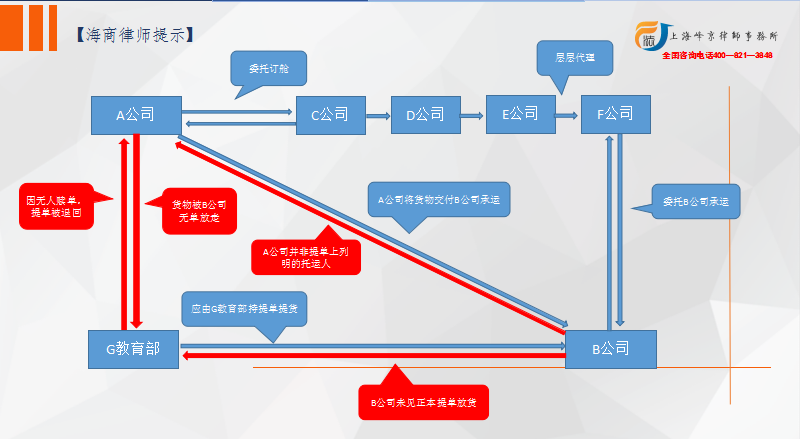 未在提单托运人一栏中列名，能否以托运人名义提起诉讼