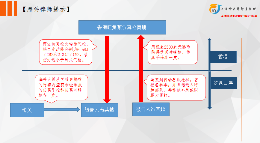 勿将刑法上的“武器”误作仿真枪