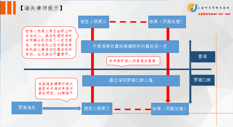 走私枪支情节轻微或可免于刑事处罚