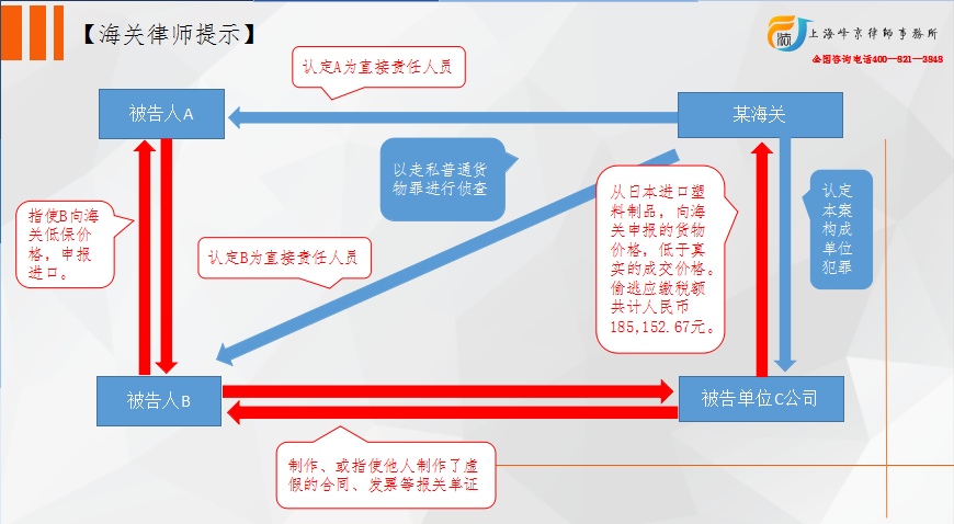 单位走私犯罪中的直接责任人员