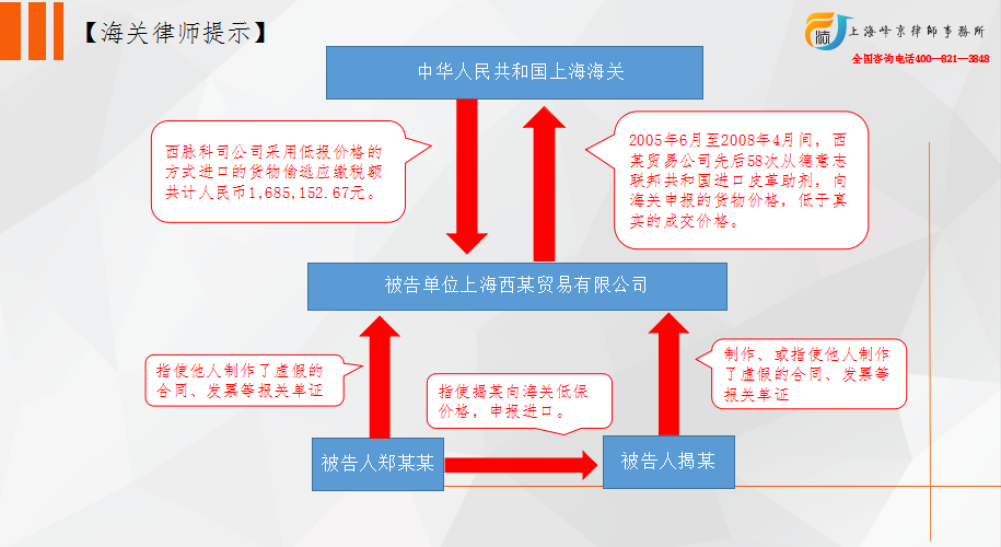 单位走私犯罪可不区分主从犯