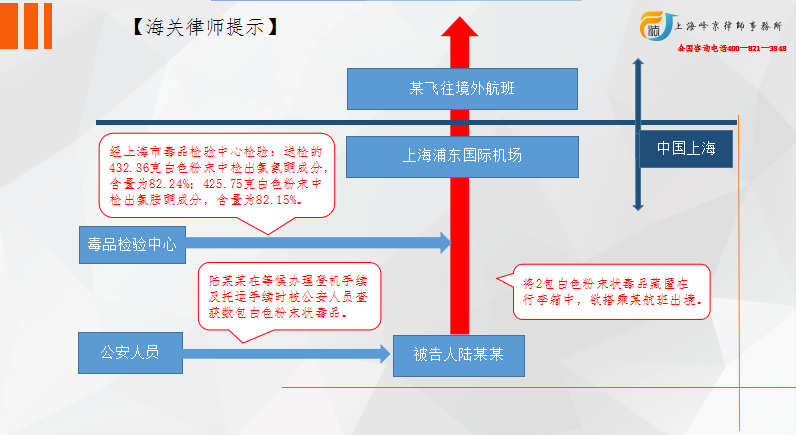 走私毒品罪与运输毒品罪的区别