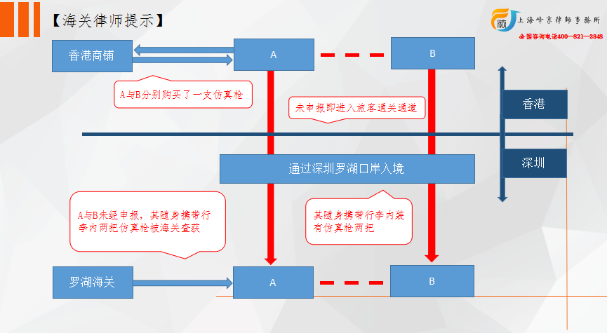 走私犯罪中行为人主观故意的认定