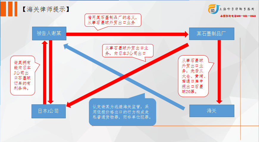 以单位名义实施但不认定为单位走私犯罪的几种情形