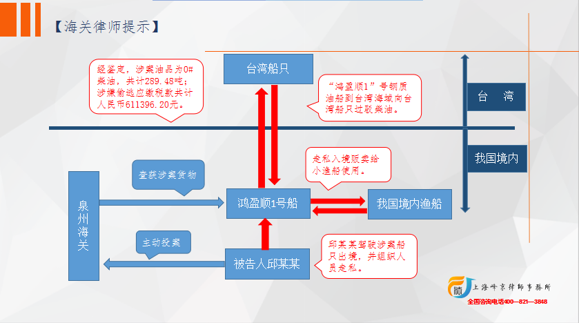 海上走私犯罪案件如何追究运输人的刑事责任