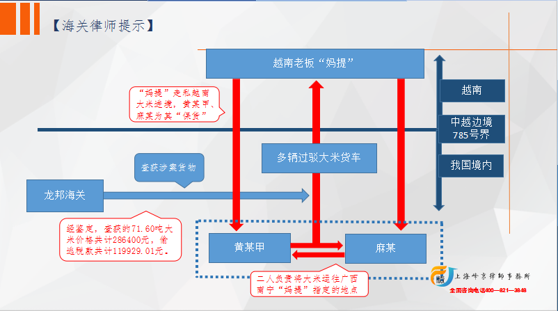 走私犯罪中“通谋”的认定