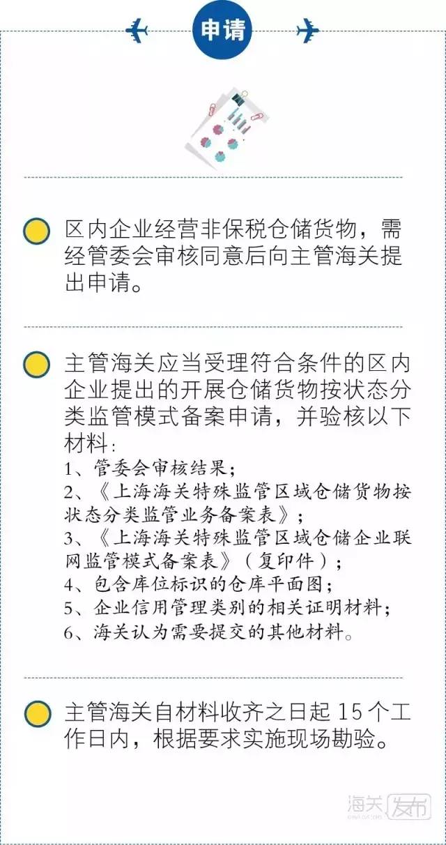 仓储货物按状态分类监管，哪些企业可以适用？海关律师张严锋解读海关总署公告2016年第72号