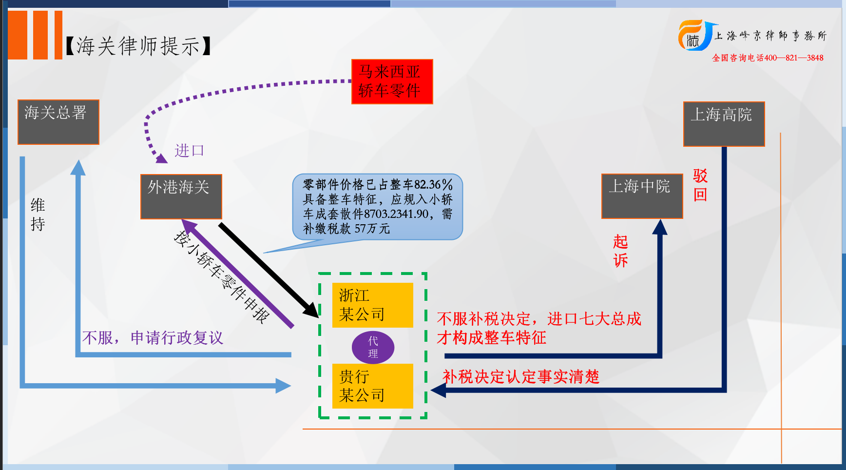 原创：进出口企业如何处理存疑的海关归类认定及补税决定